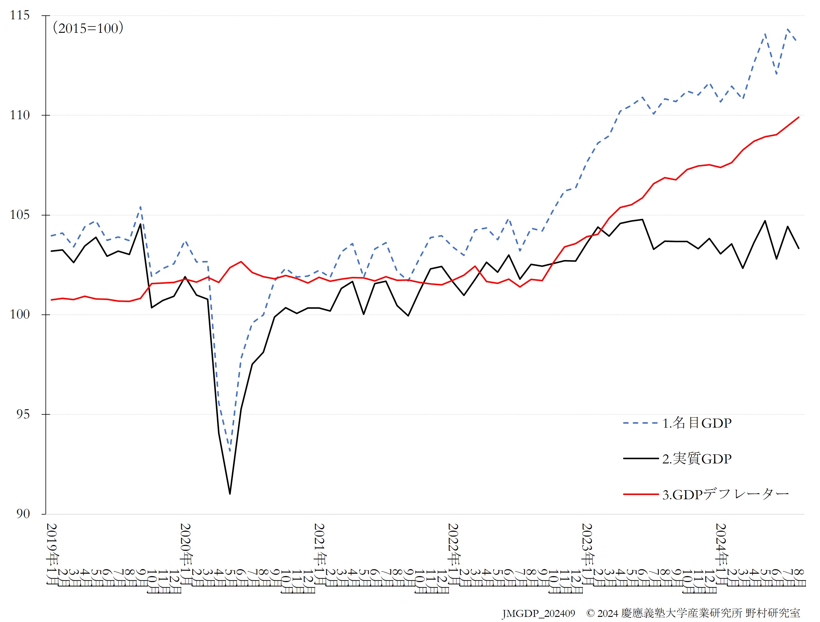 JQGDP-index