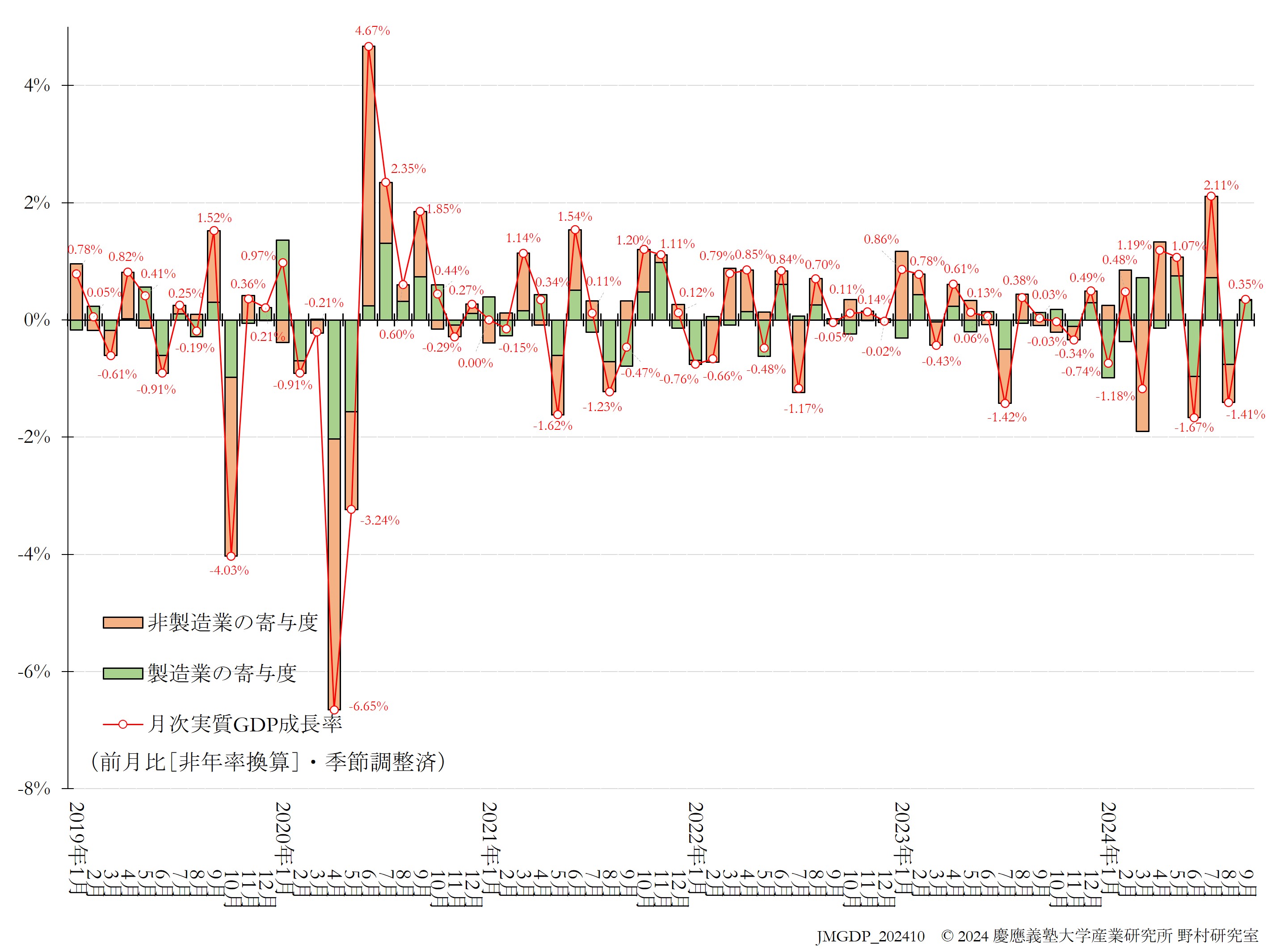 JQGDP-growth