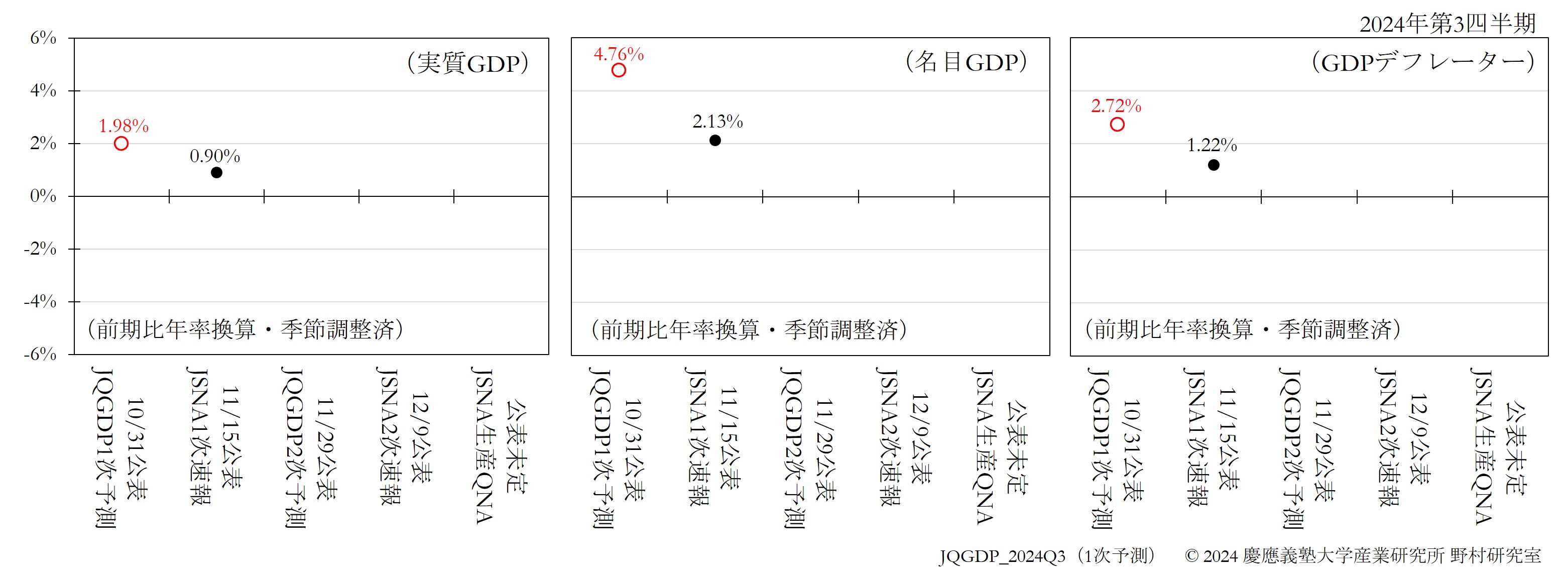 JQGDP-JSNA