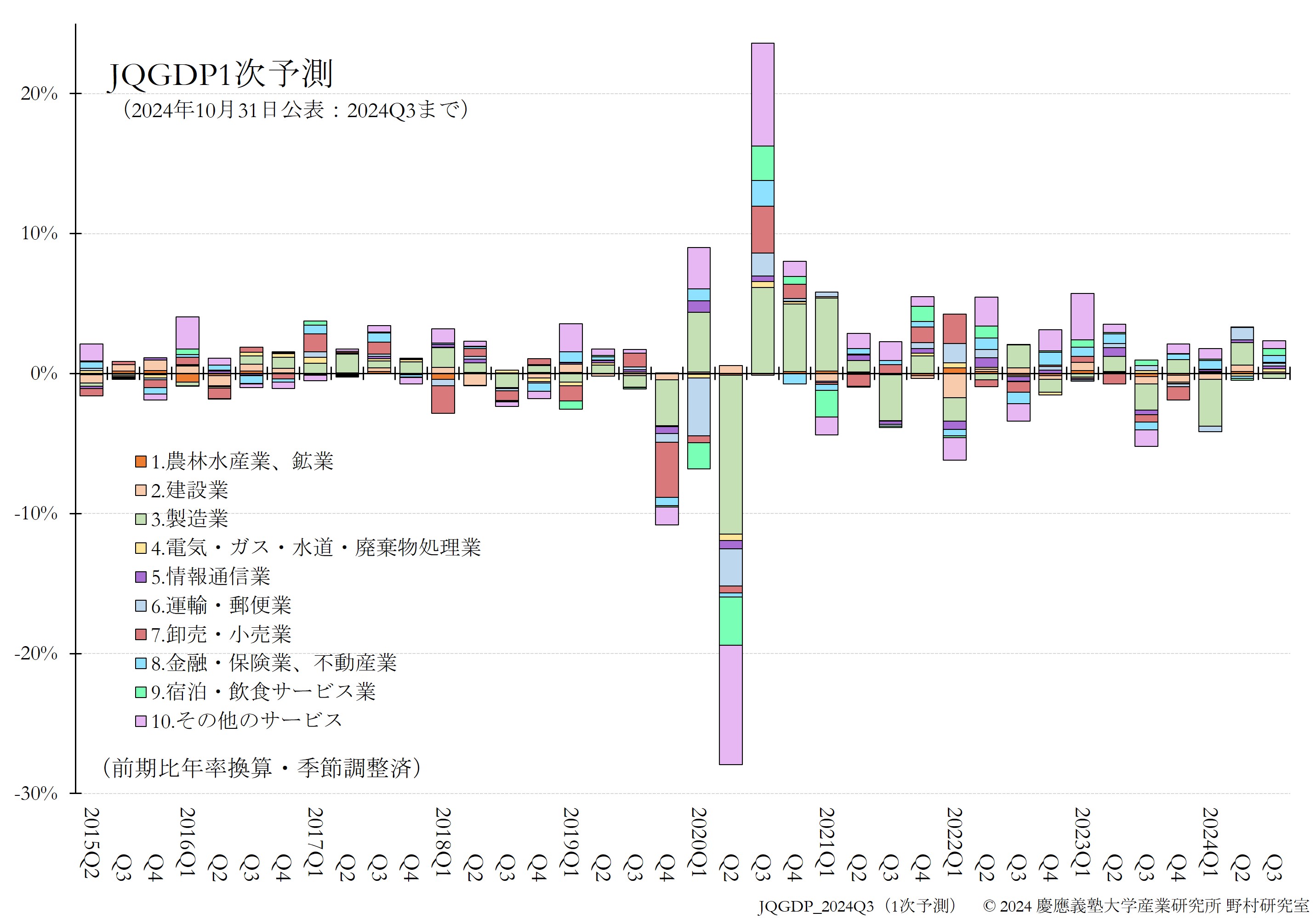 JQGDP-JSNA