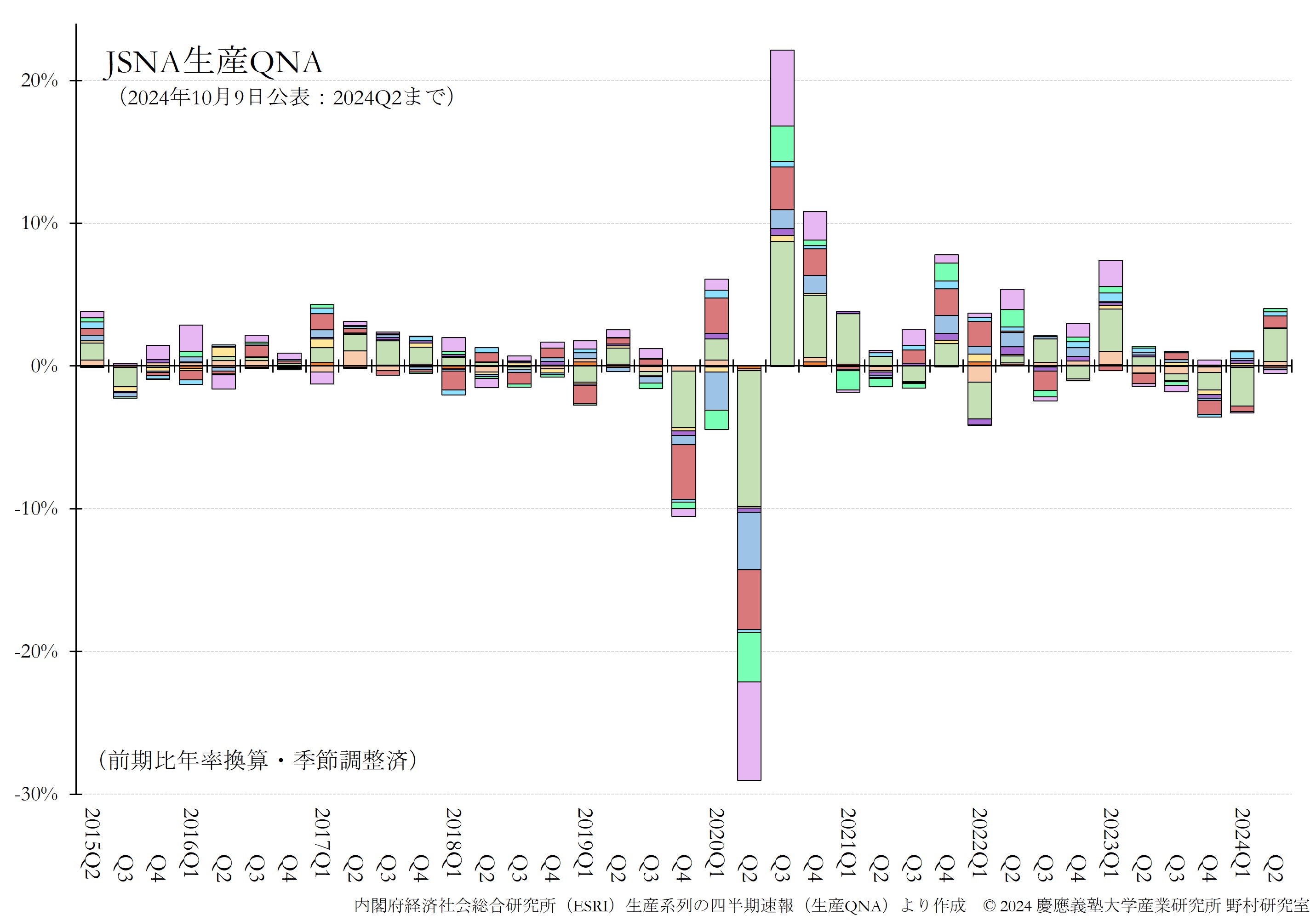 JQGDP-JSNA