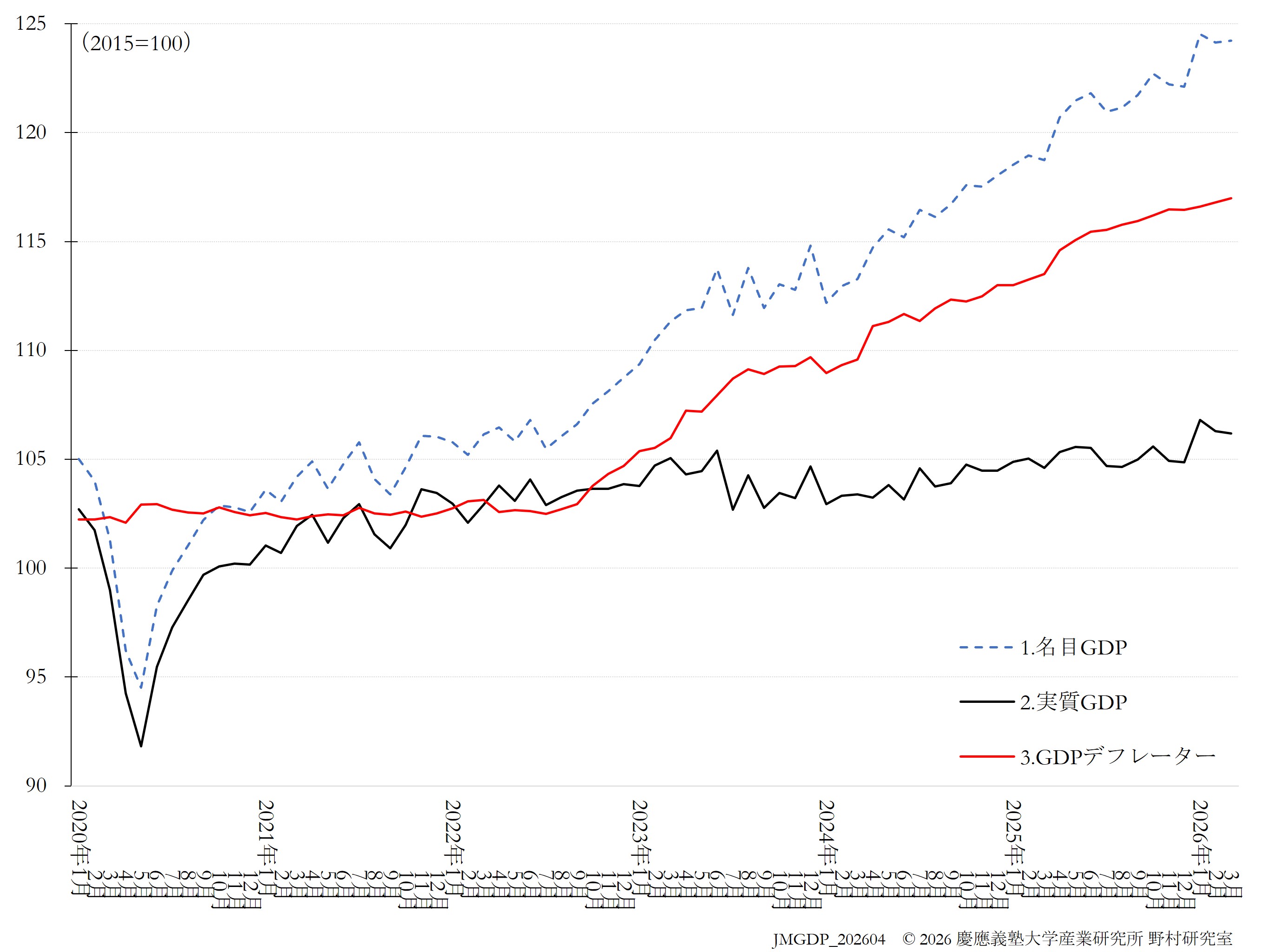 JQGDP-index