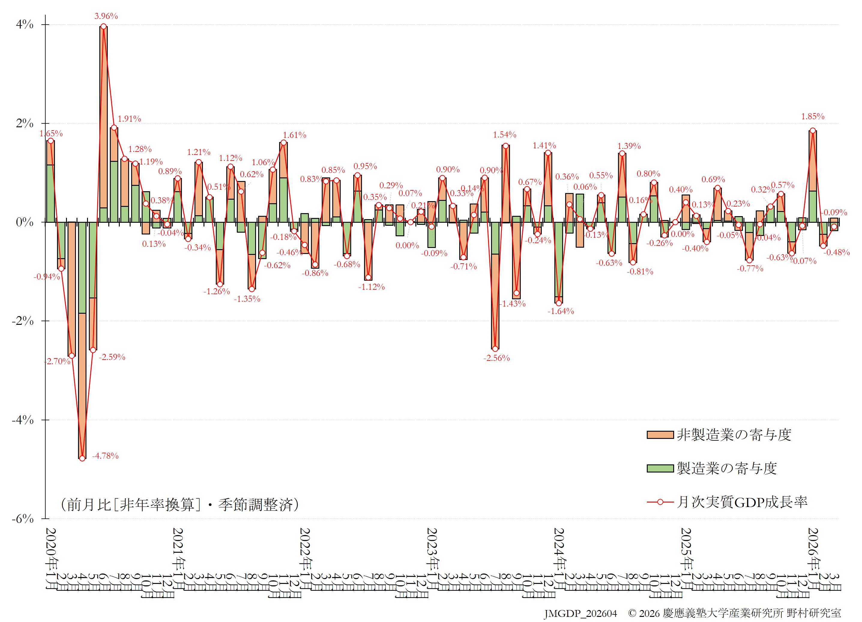 JQGDP-growth