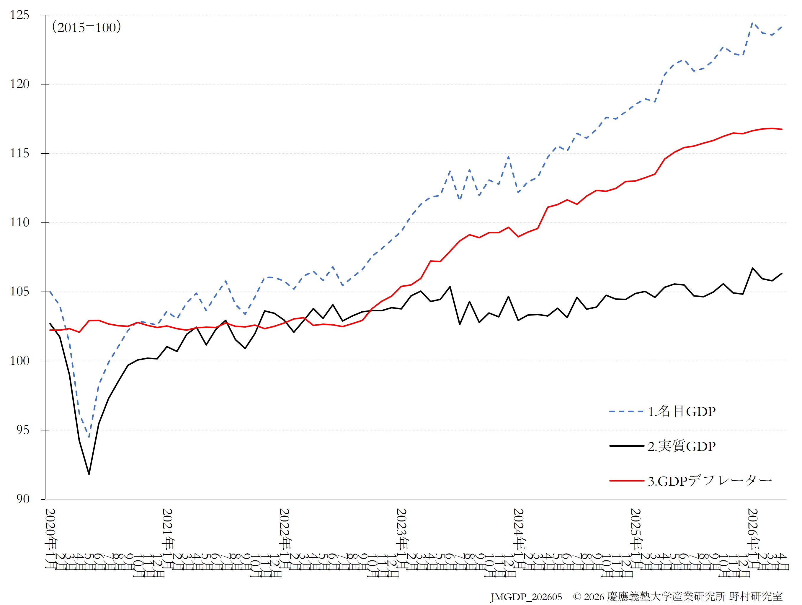 JQGDP-index