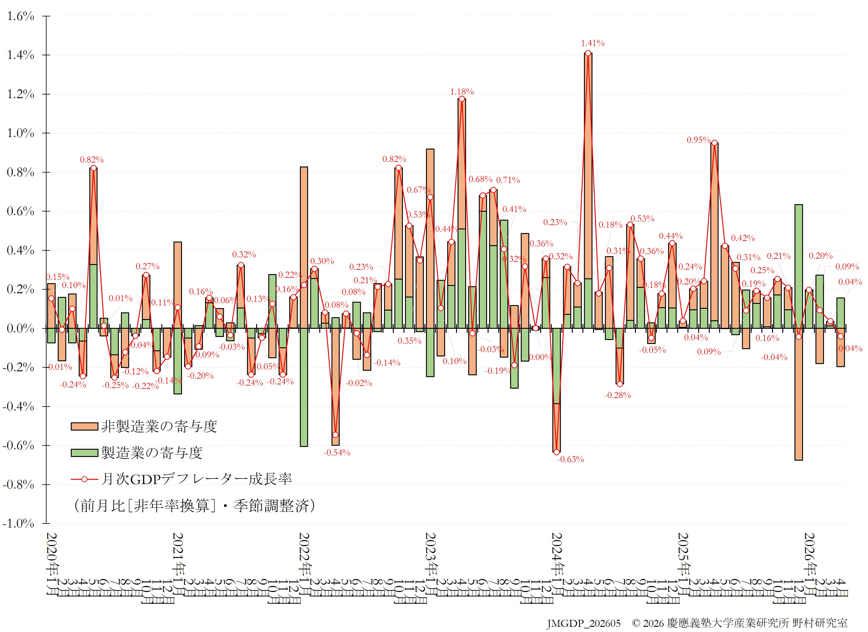 JQGDP-price