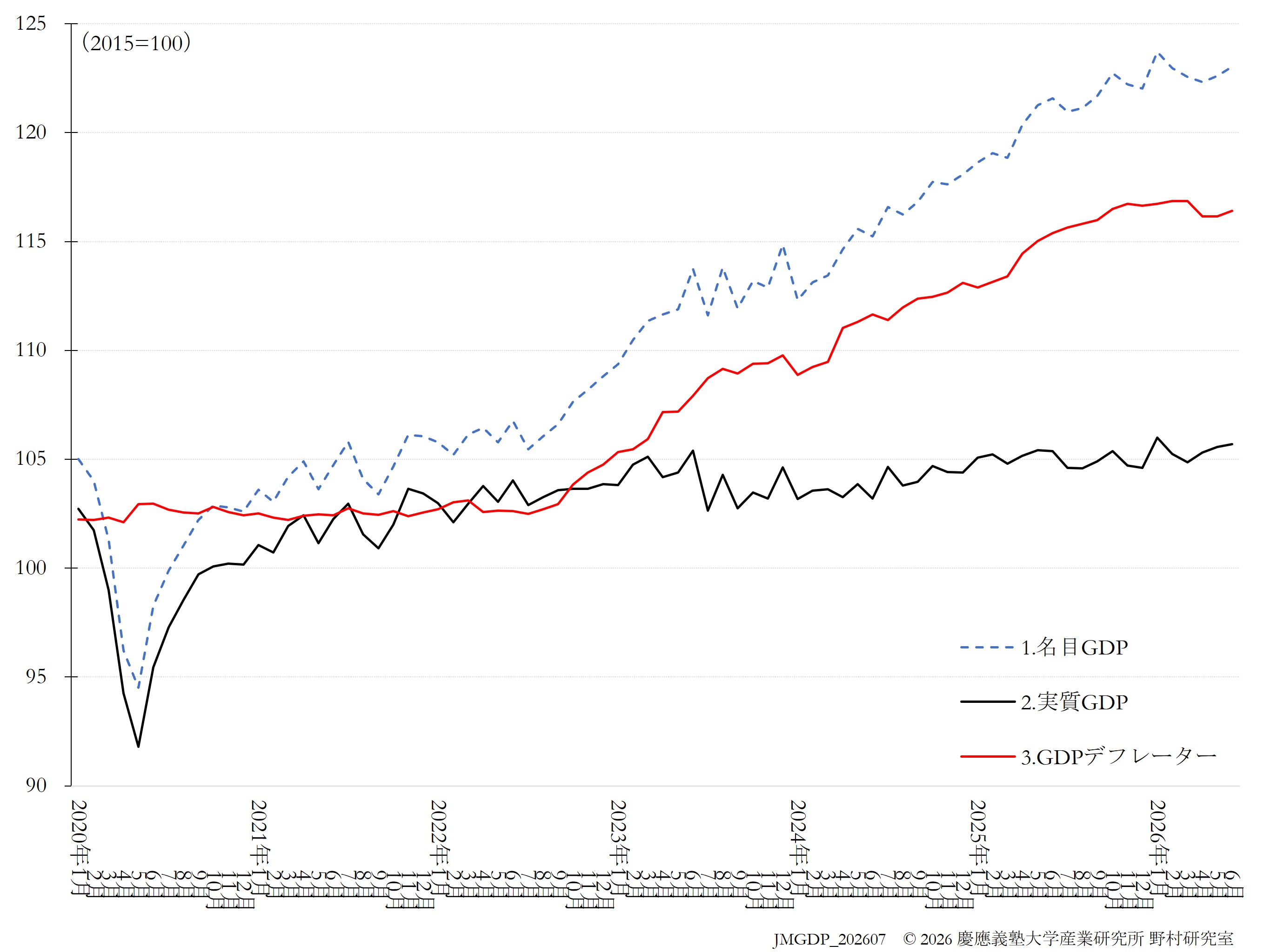 JQGDP-index