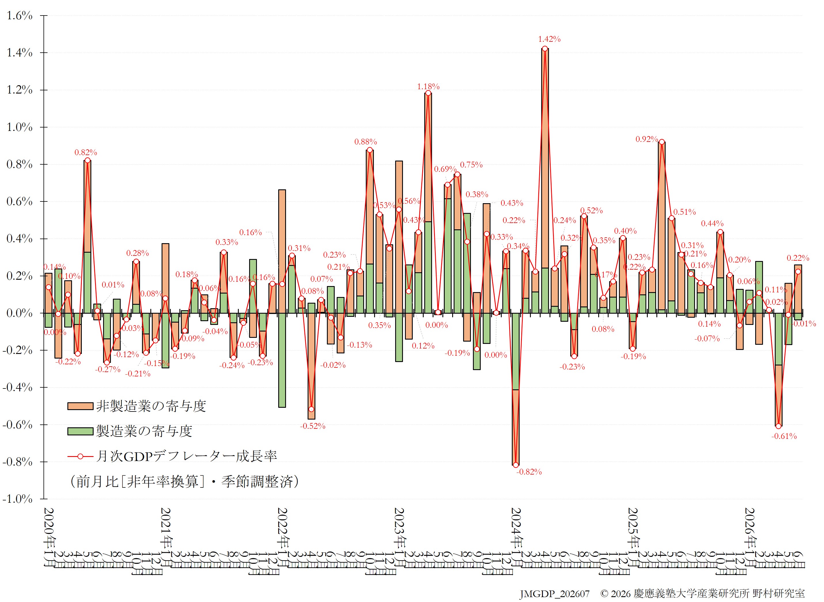 JQGDP-price