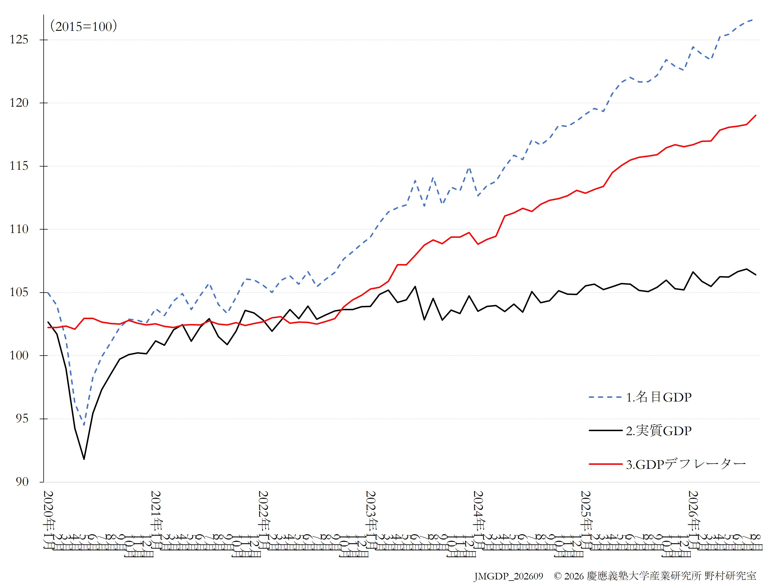 JQGDP-index