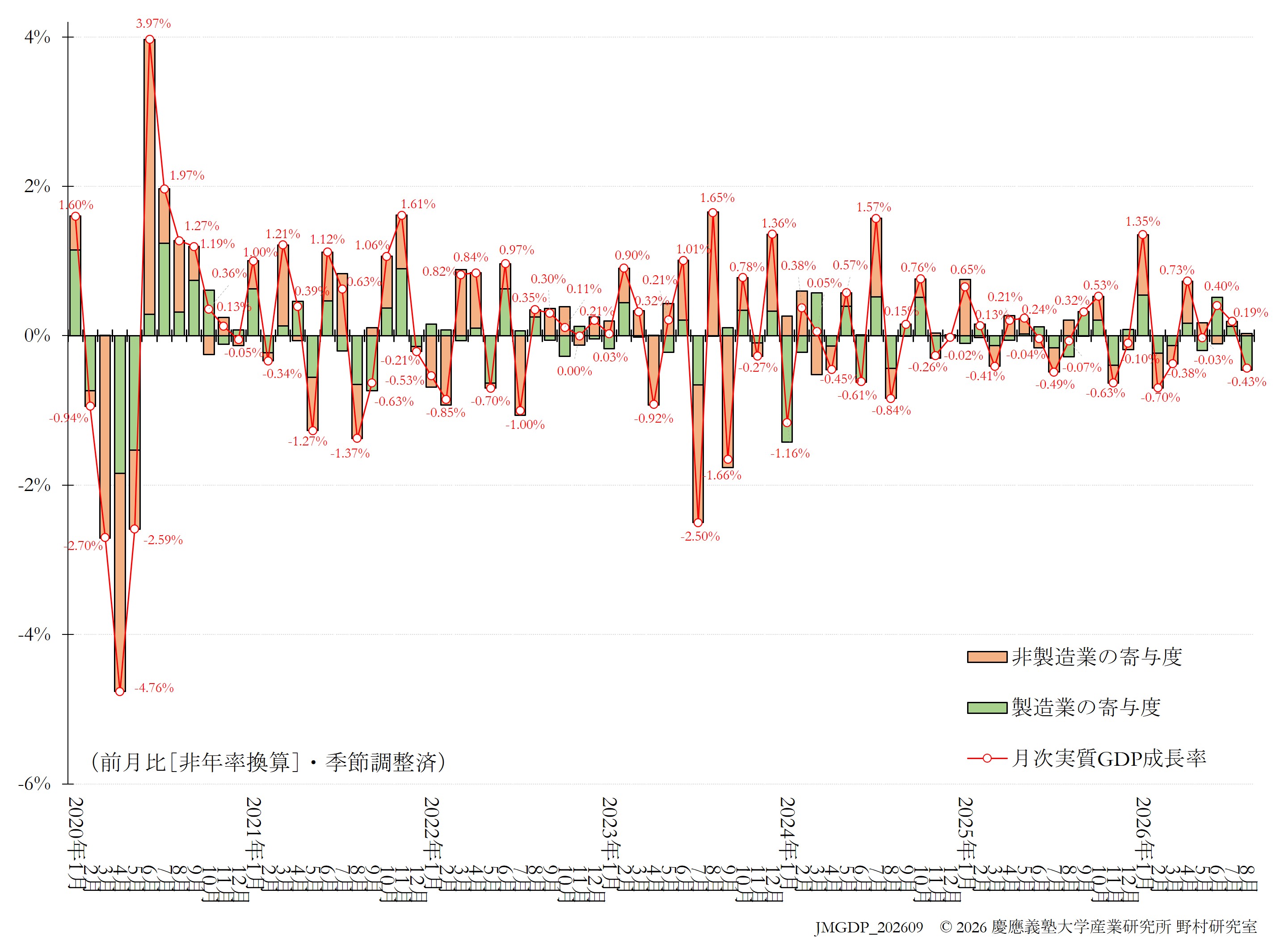 JQGDP-growth