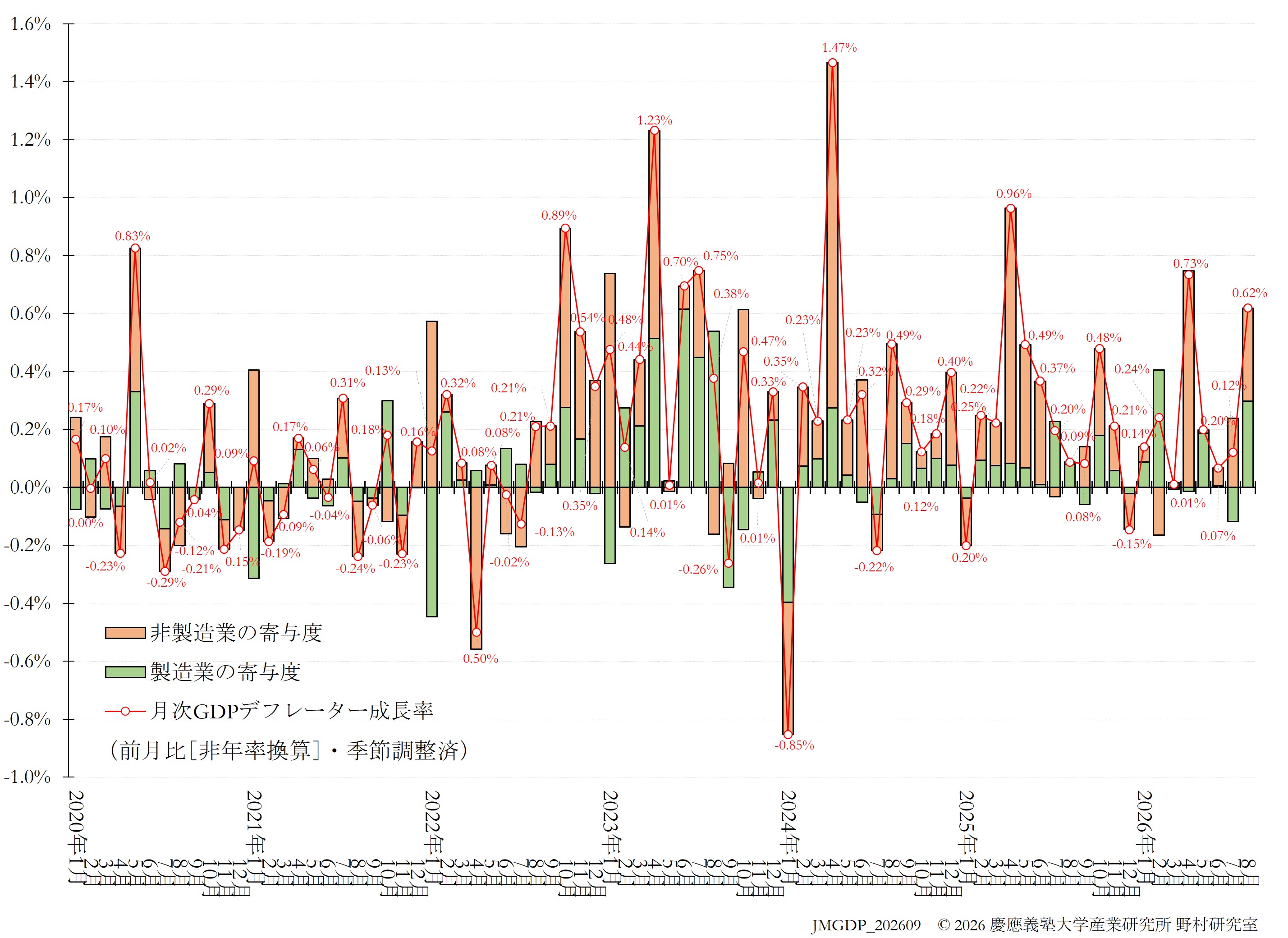 JQGDP-price