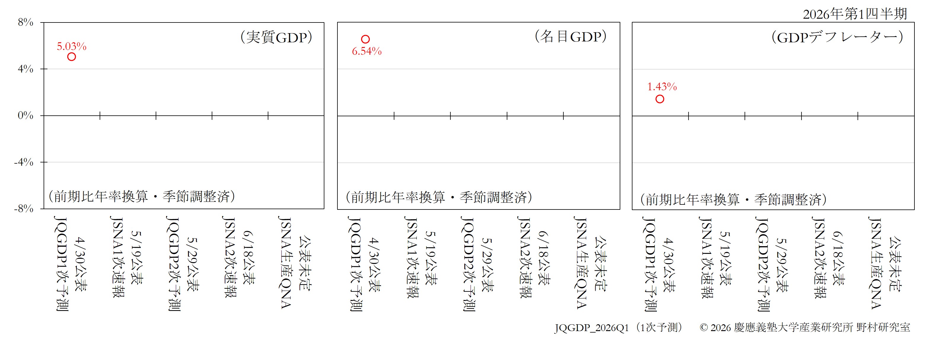 JQGDP-JSNA