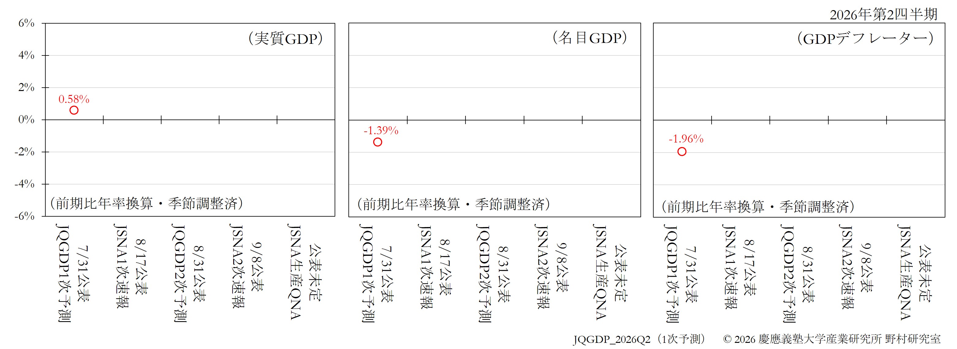 JQGDP-JSNA