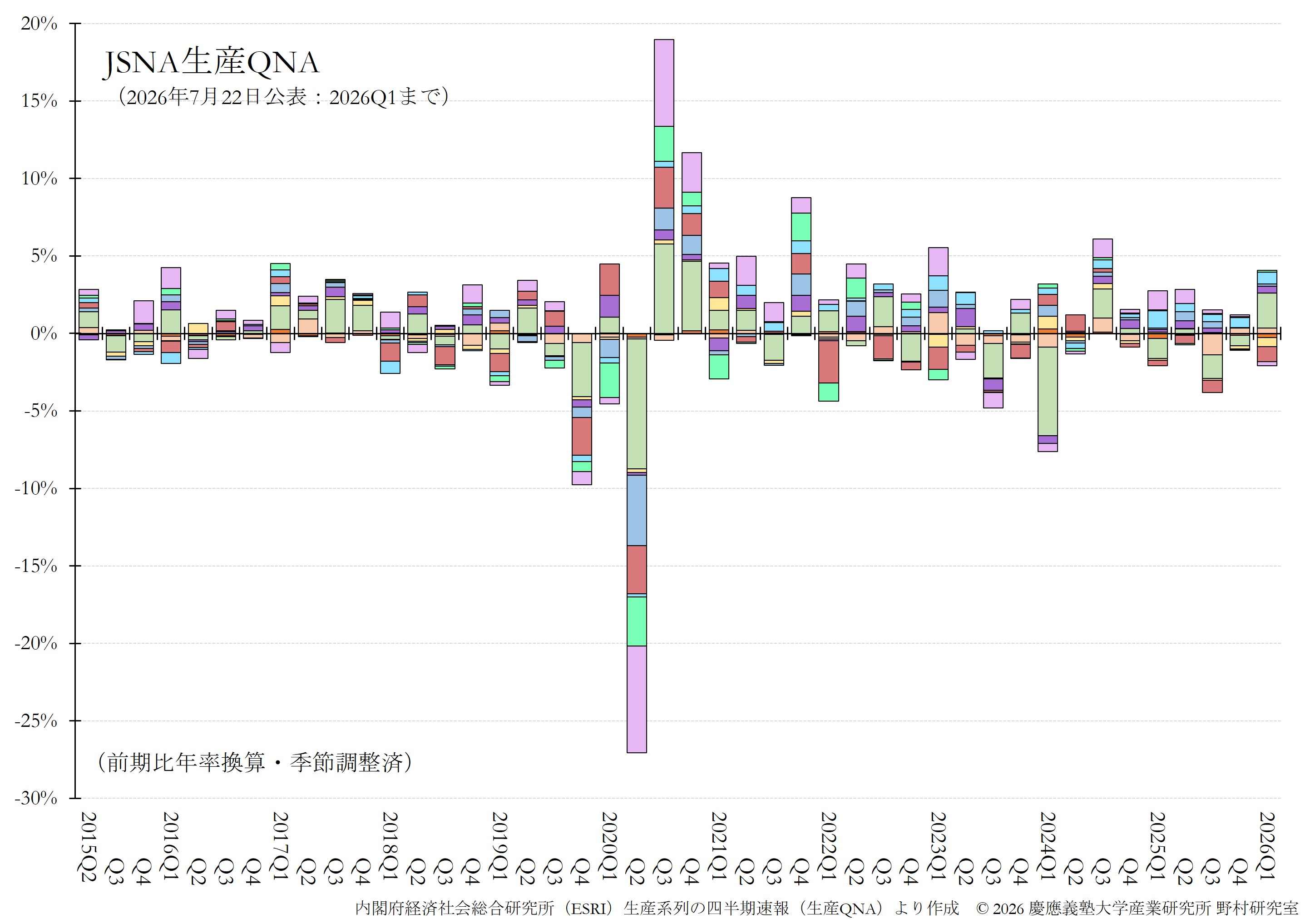 JQGDP-JSNA